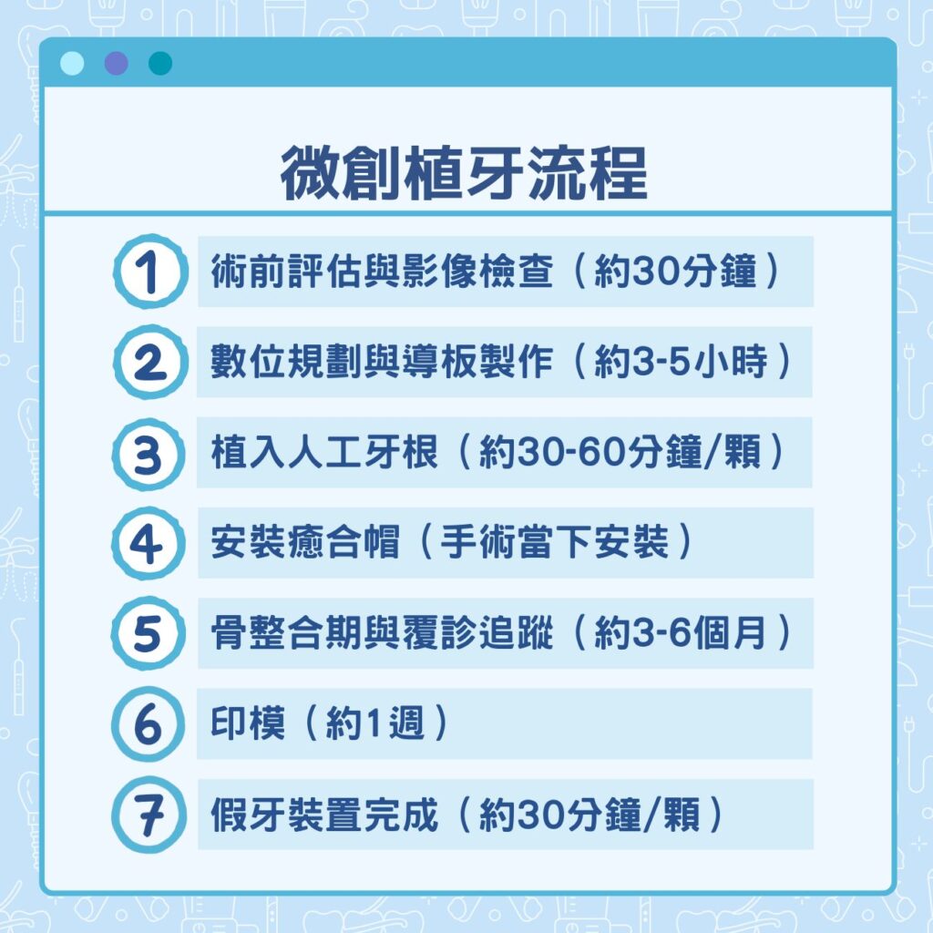 微創植牙流程