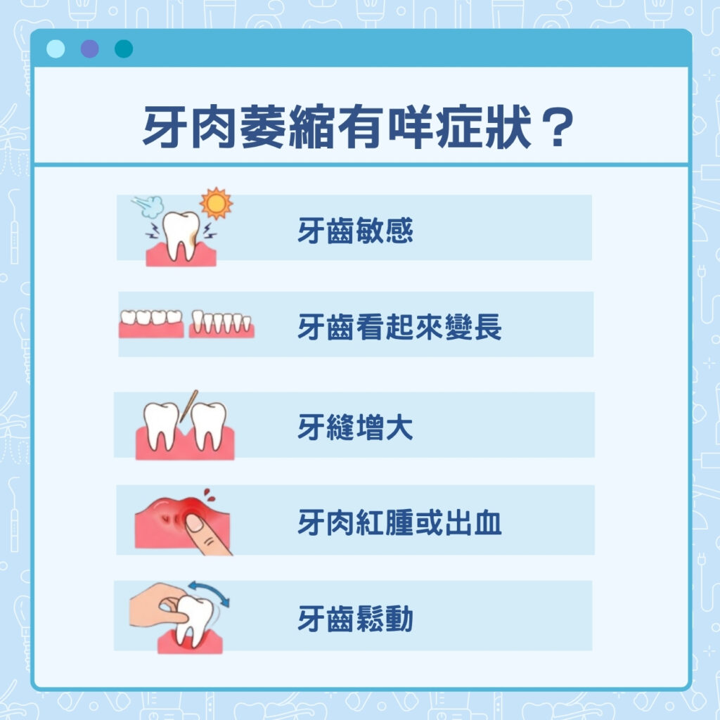 牙肉萎縮有咩症狀?