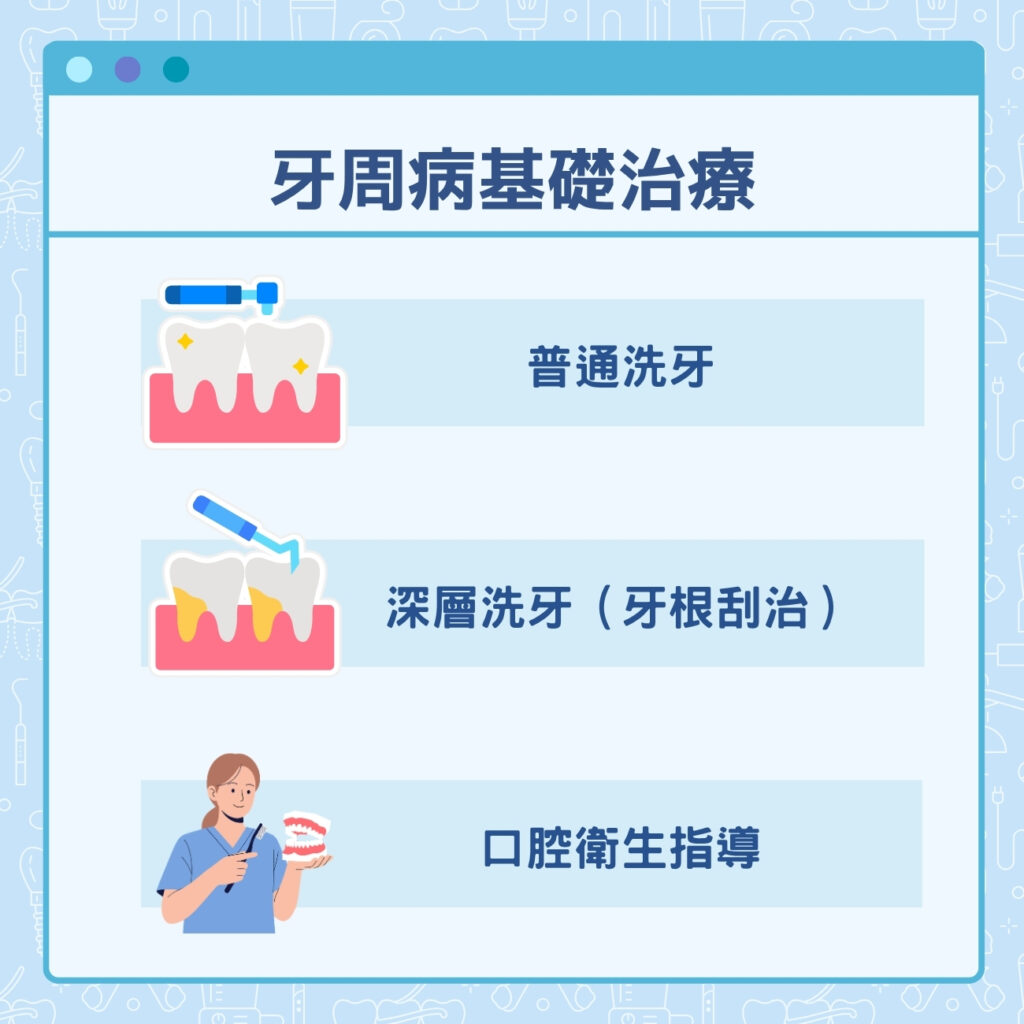 牙周病基礎治療