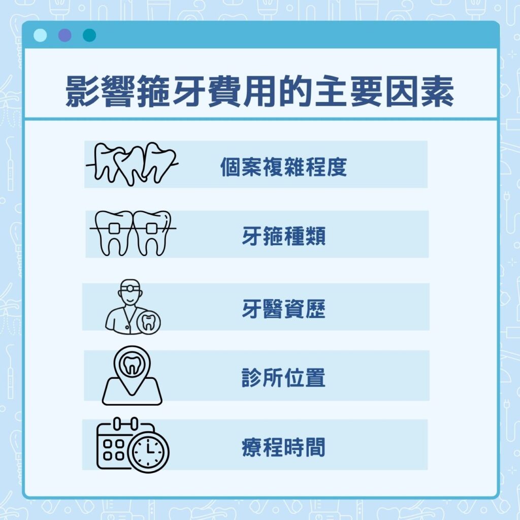 影響箍牙費用的主要因素