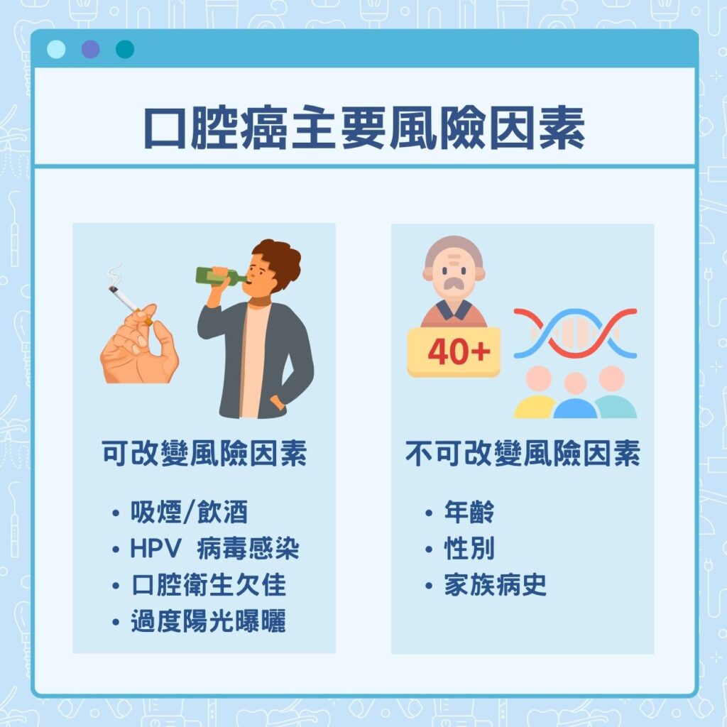 口腔癌的主要風險因素