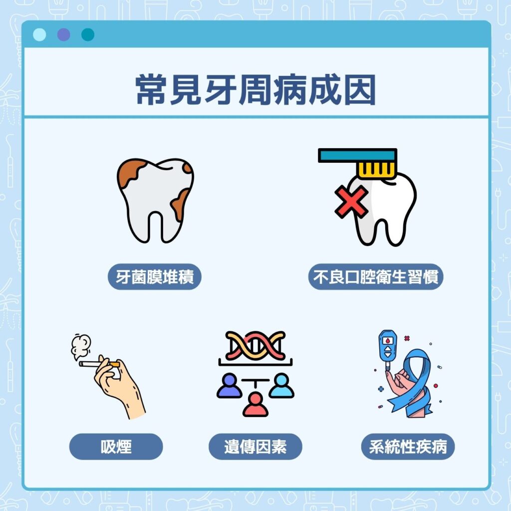 常見牙周病成因