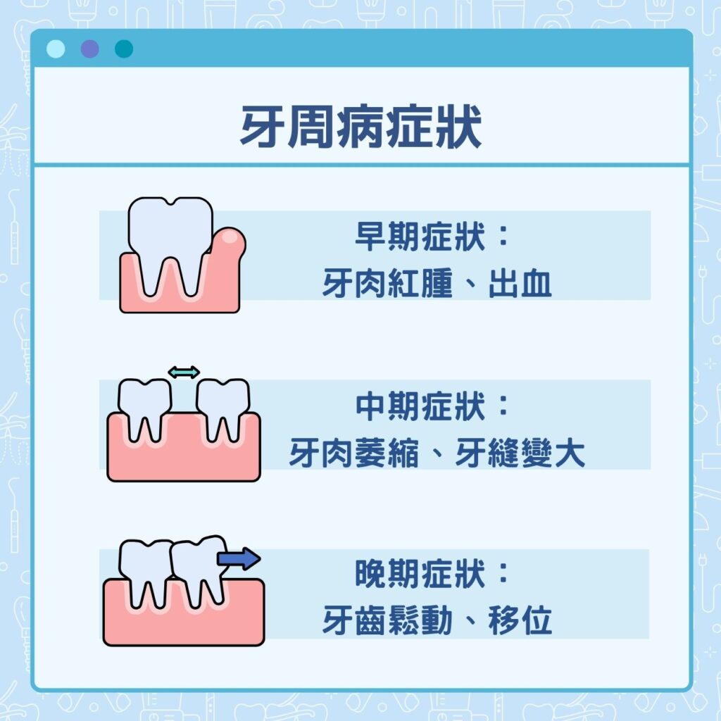 牙周病症狀