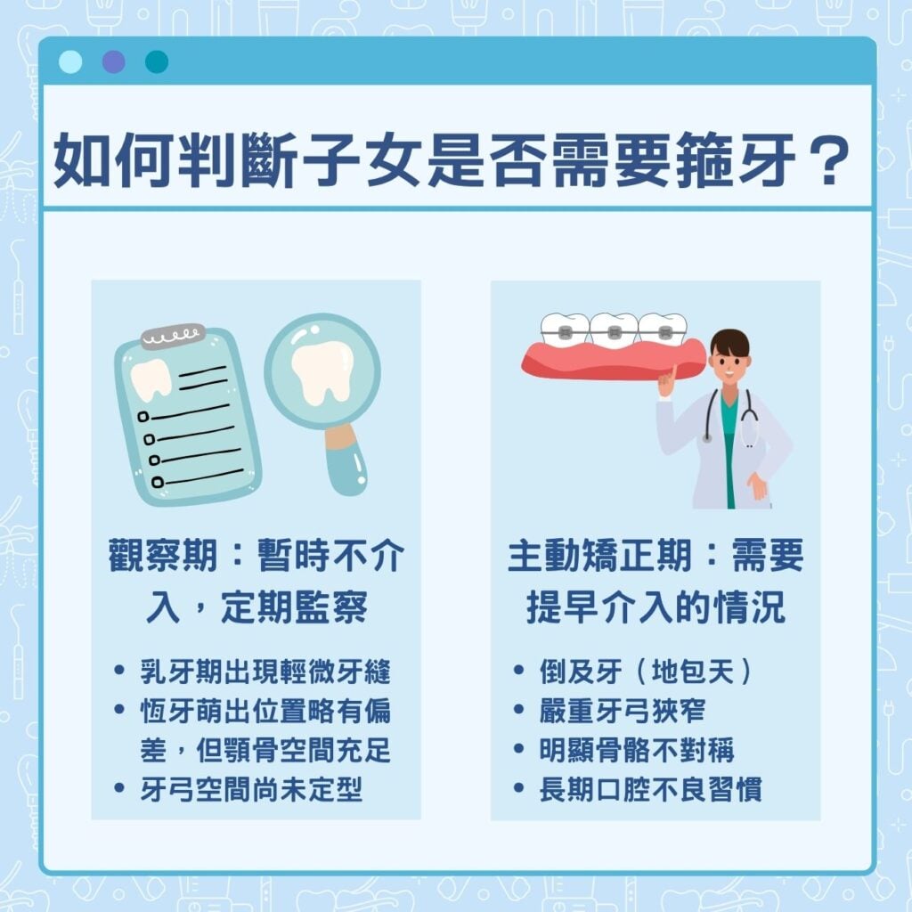 如何判斷子女是否需要箍牙?