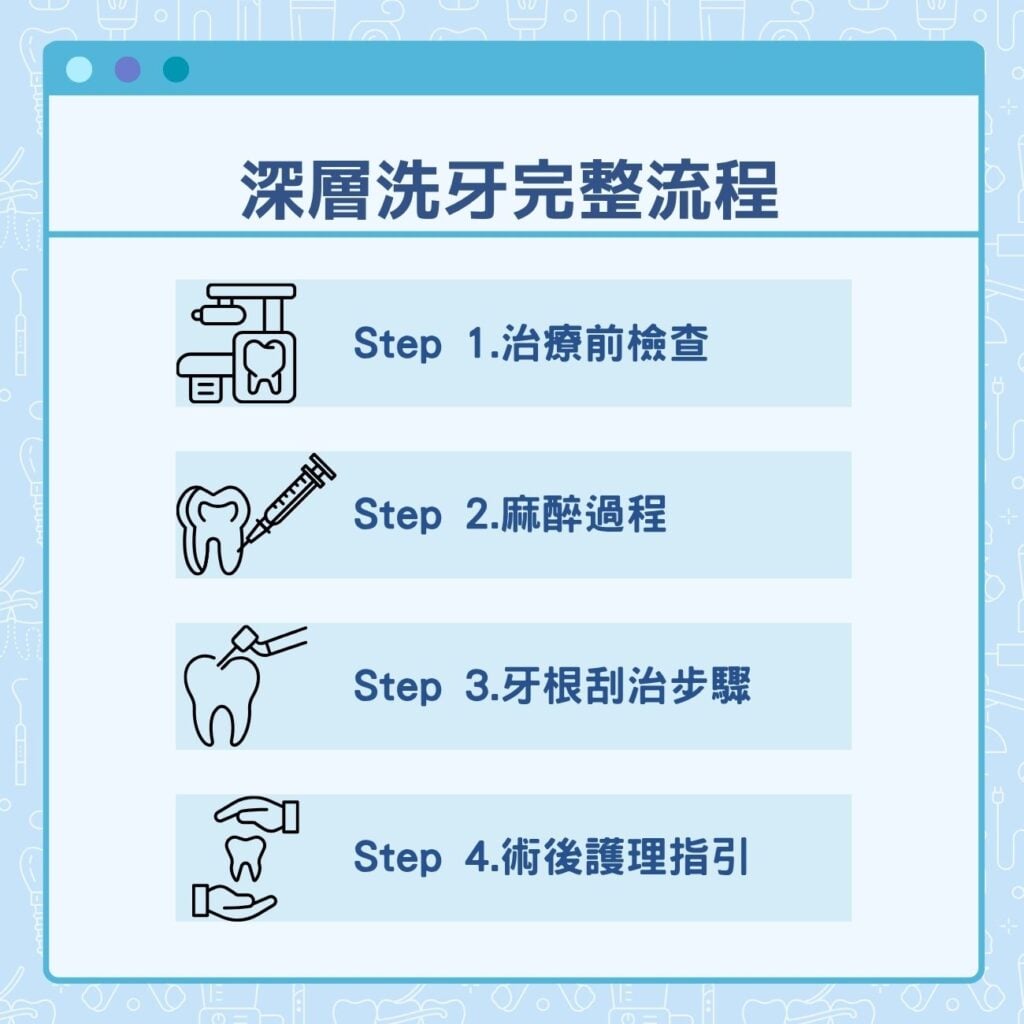 深層洗牙完整流程