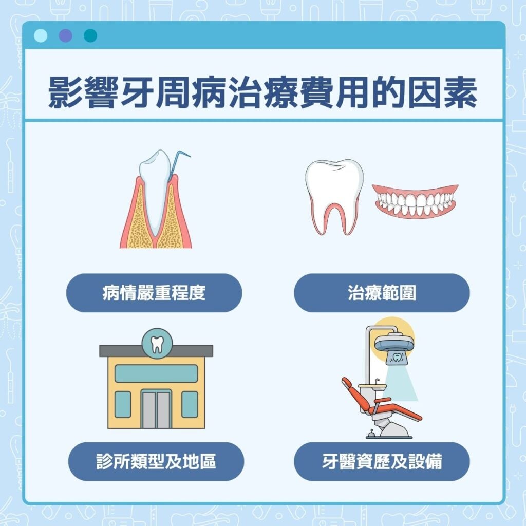 影響牙周病治療費用的因素