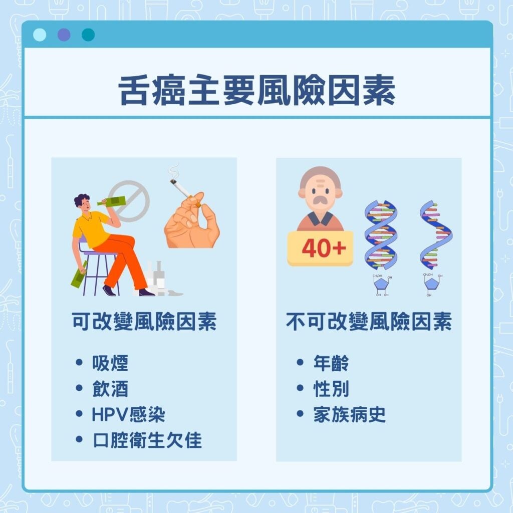 舌癌主要風險因素