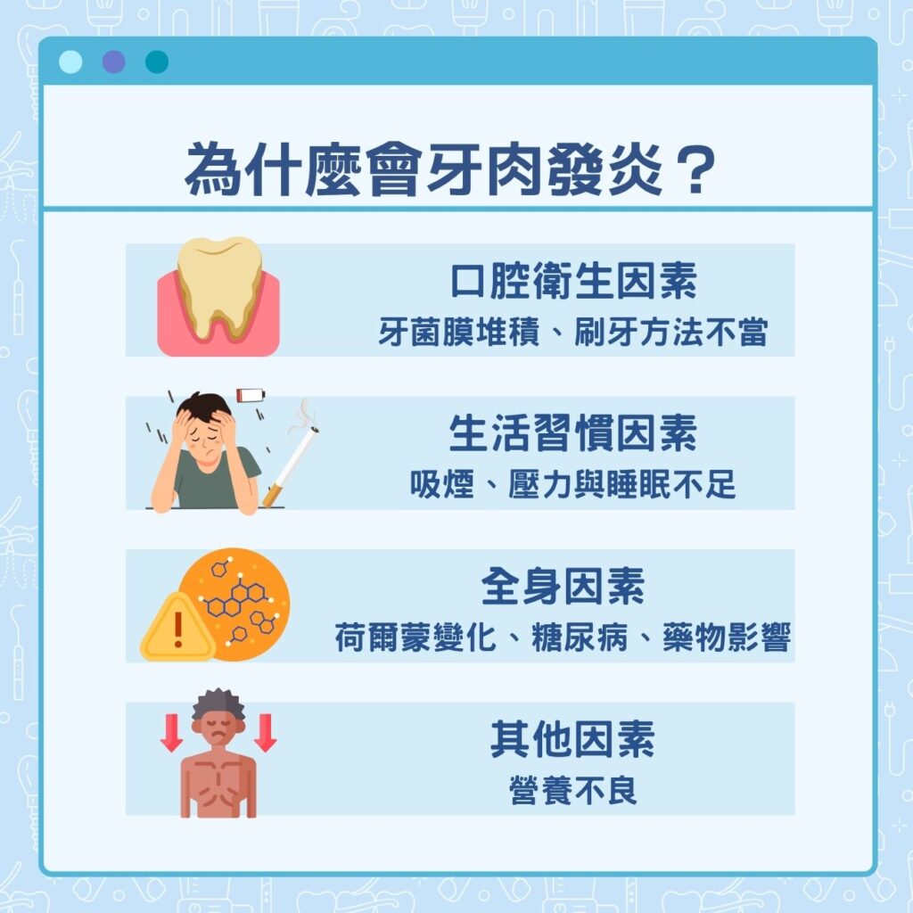 牙肉發炎原因有哪些?