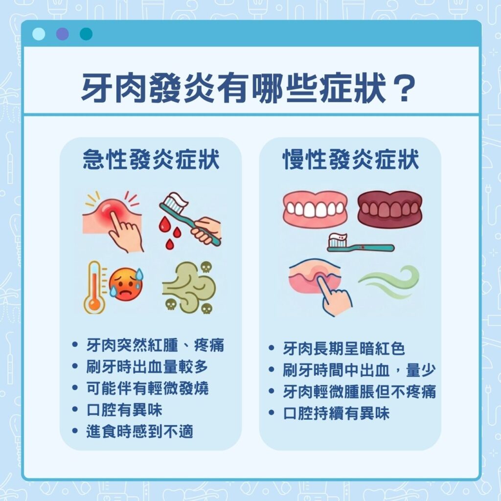 牙肉發炎有哪些症狀?