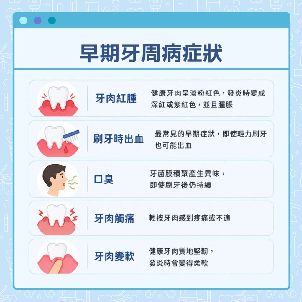 早期牙周病症狀