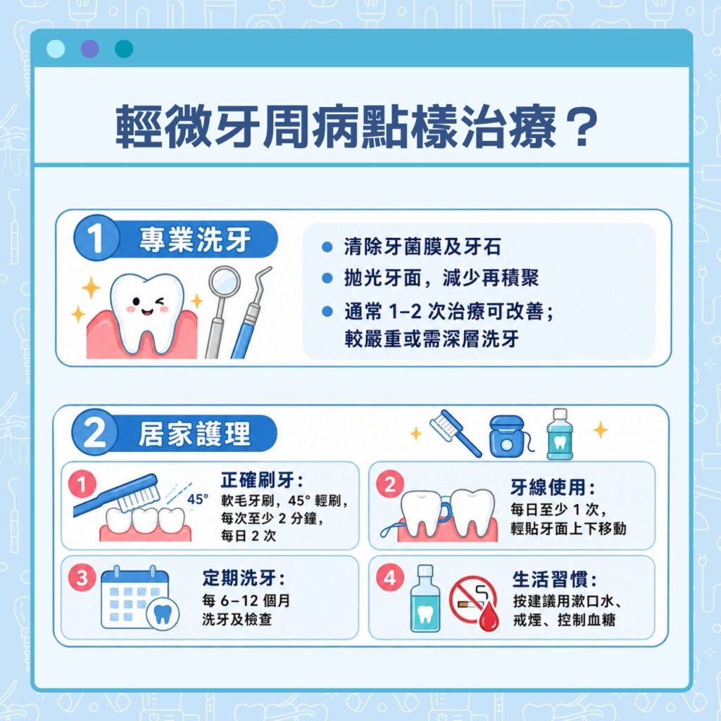 輕微牙周病點樣治療?