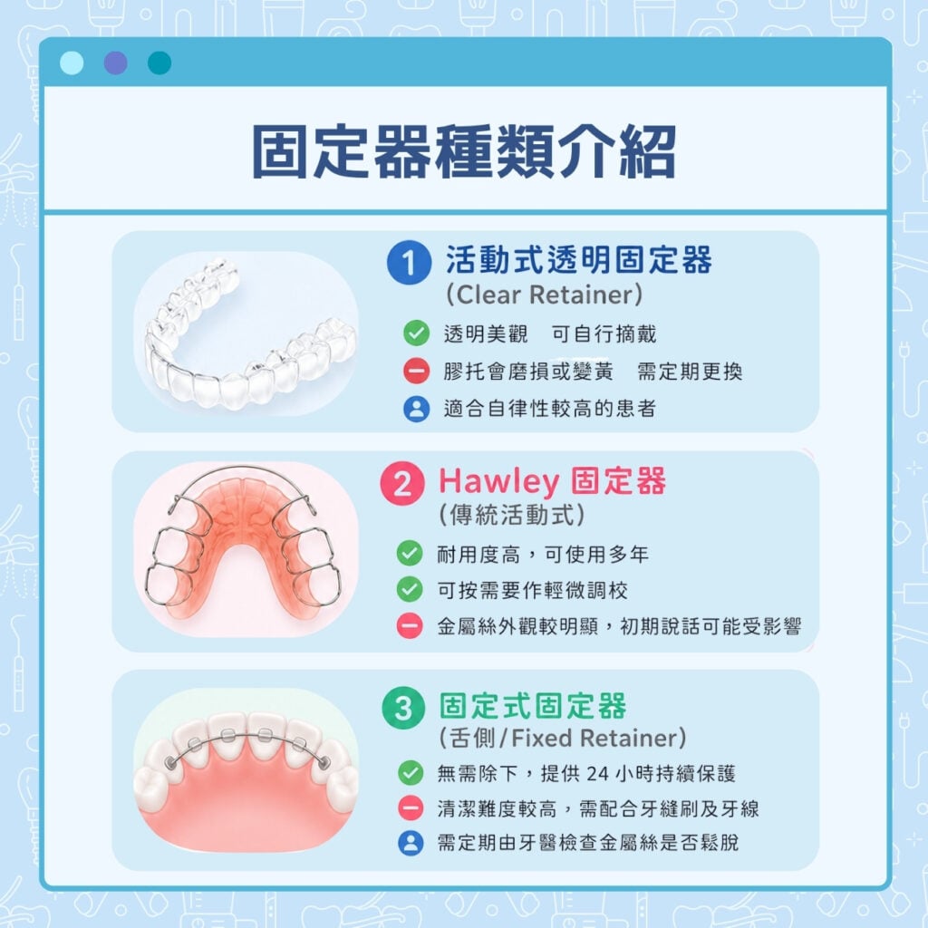 固定器種類介紹