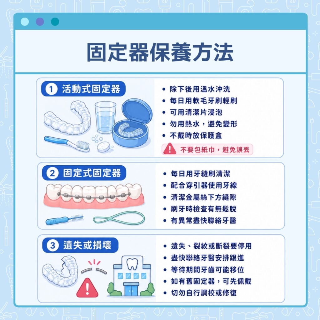 固定器保養方法