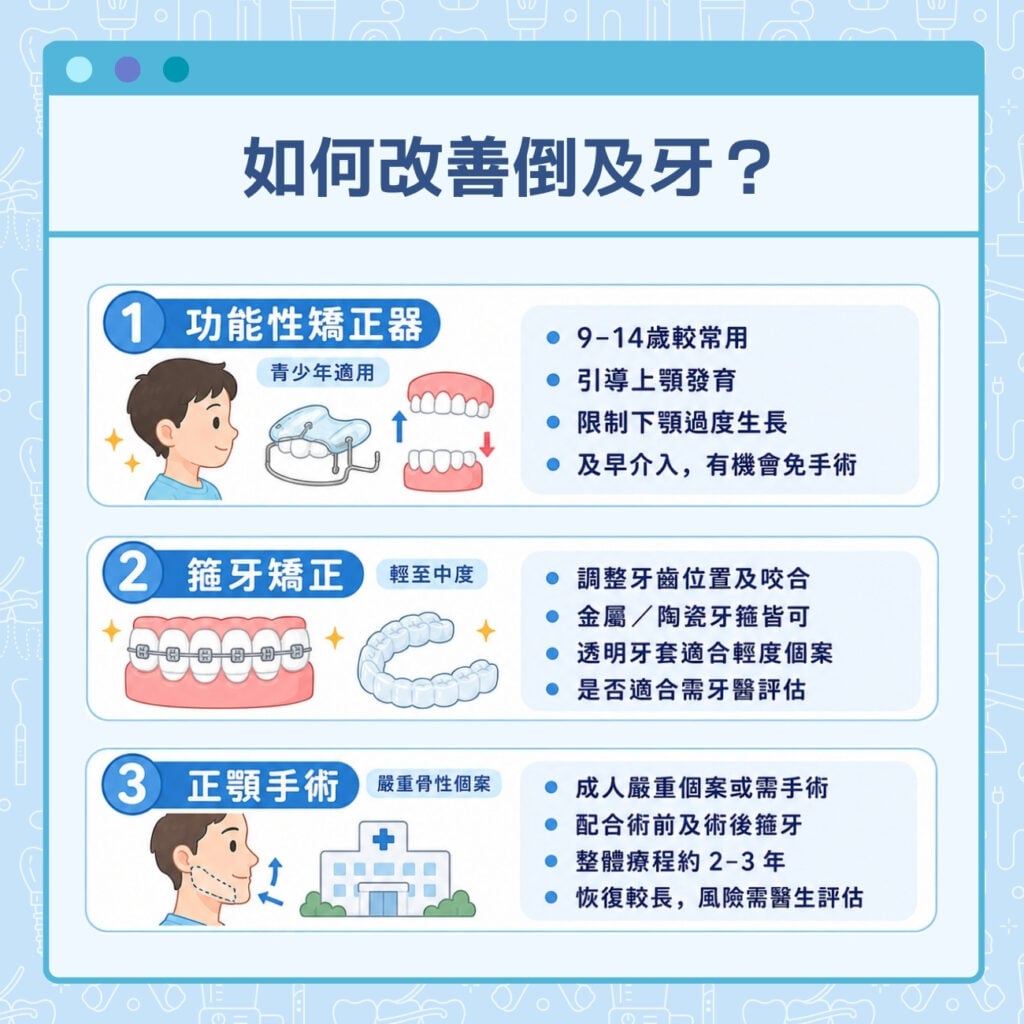 如何改善倒及牙？