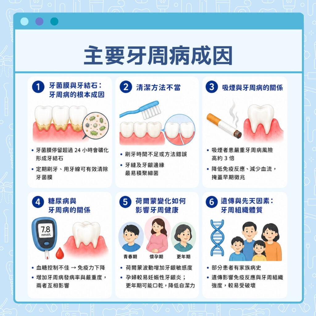 主要牙周病成因