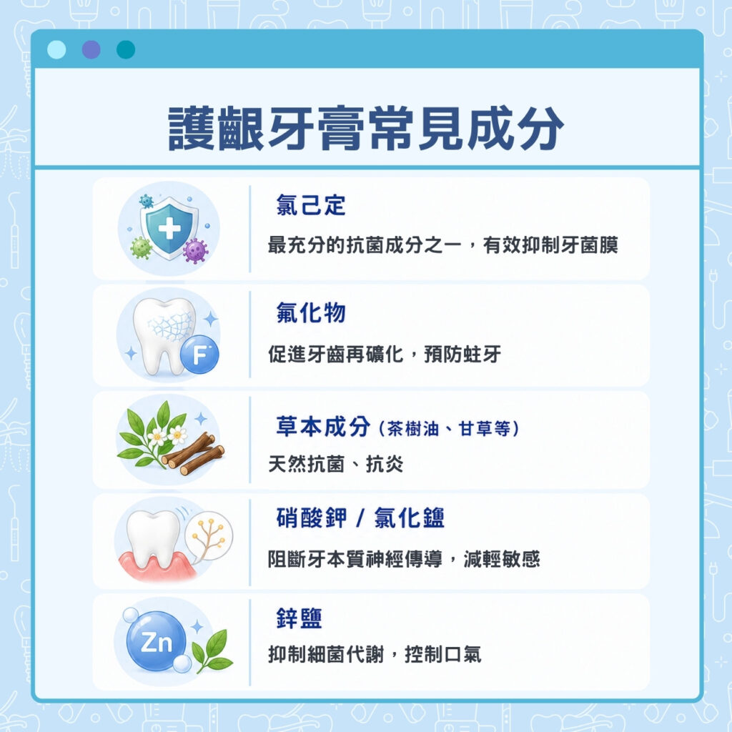 護齦牙膏成分